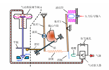 气动91香蕉网站入口定位器