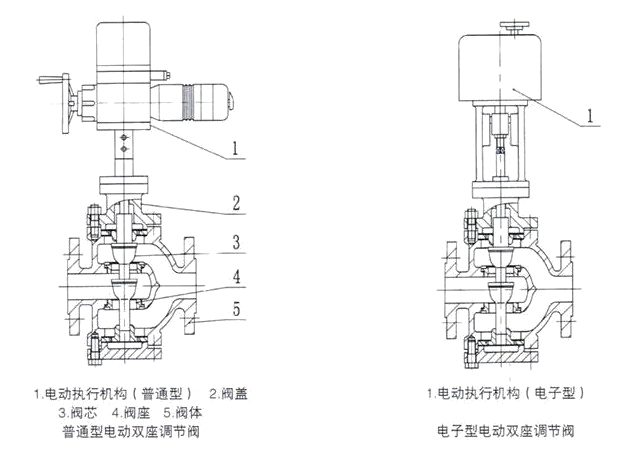 电动三通91香蕉网站入口结构图