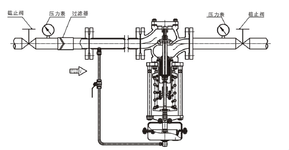 调节液体，阀前压力调节型